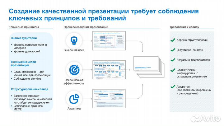 Презентации на заказ