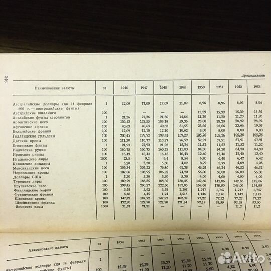 Валюты стран мира 1976 год