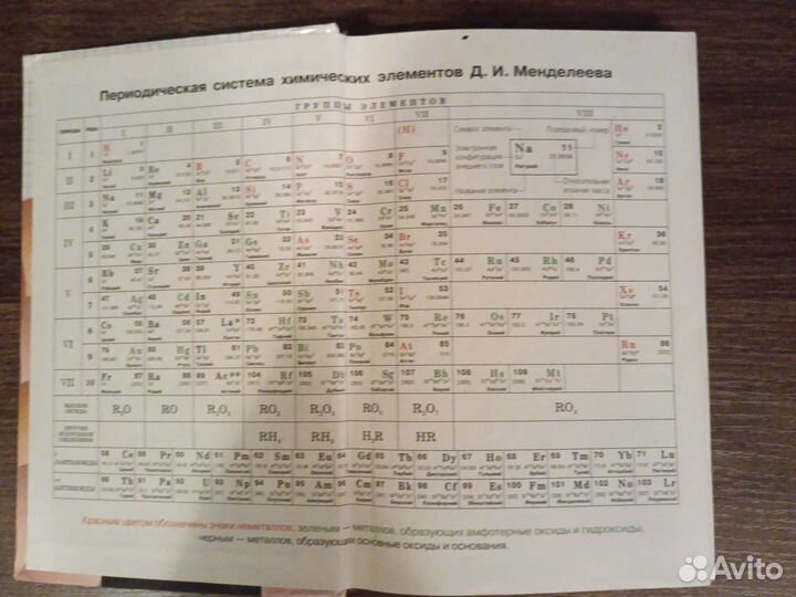 Химия 11 класс