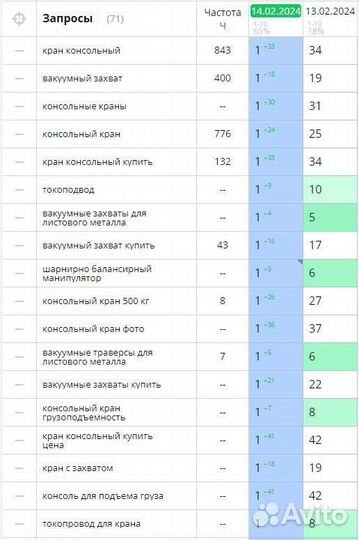 Накрутка поведенческих факторов Яндекс. пф Яндекс
