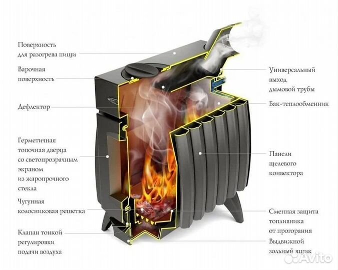 Печь отопительная Огонь-Батарея 7 серый металлик