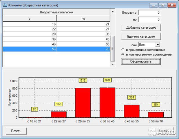 Автоматизация медицинских центров