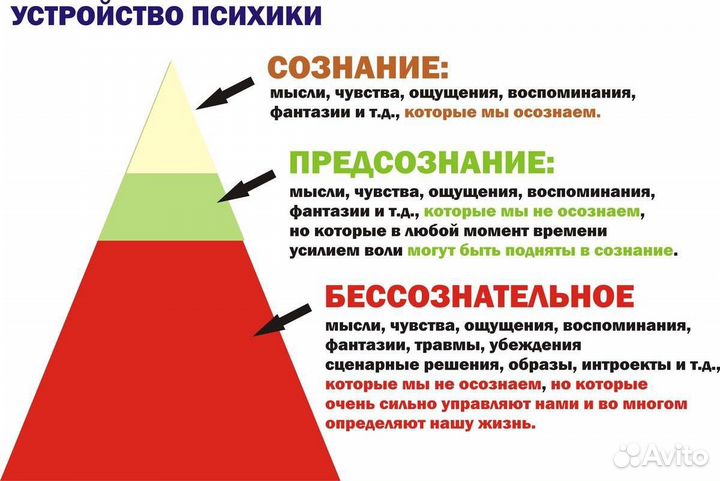 Психолог / Семейный психолог / Гипнотерапевт