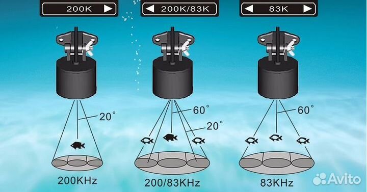 Эхолот Lucky FF718D