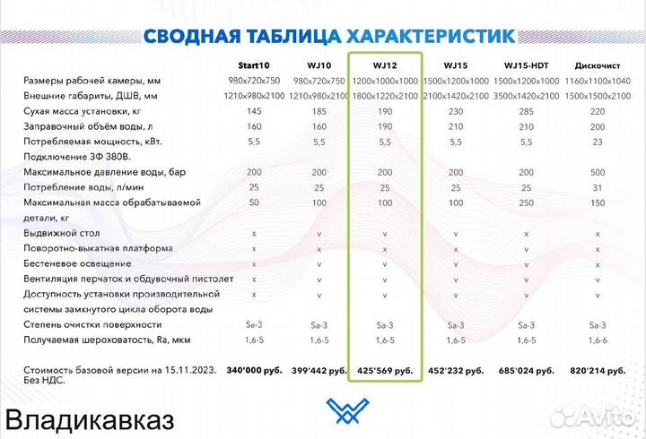 Пескоструйный аппарат. Камера аквабластинг 3в1