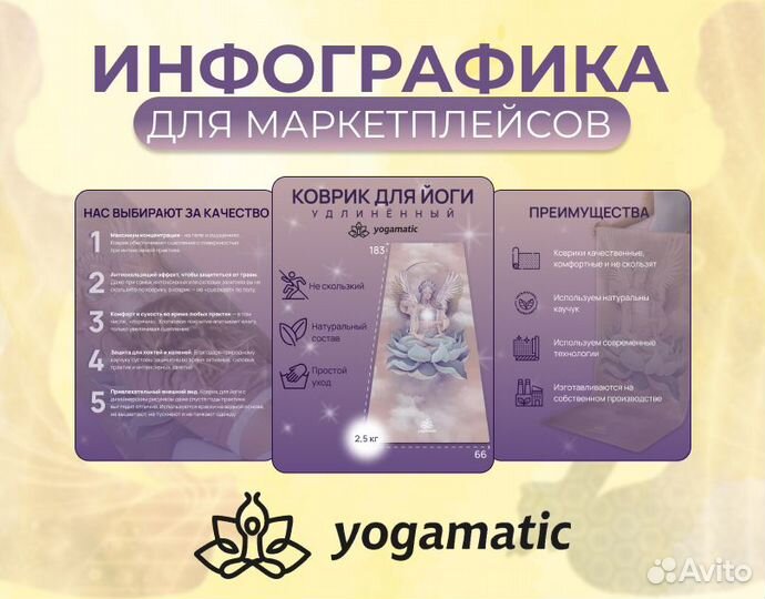 Инфографика для маркетплейсов