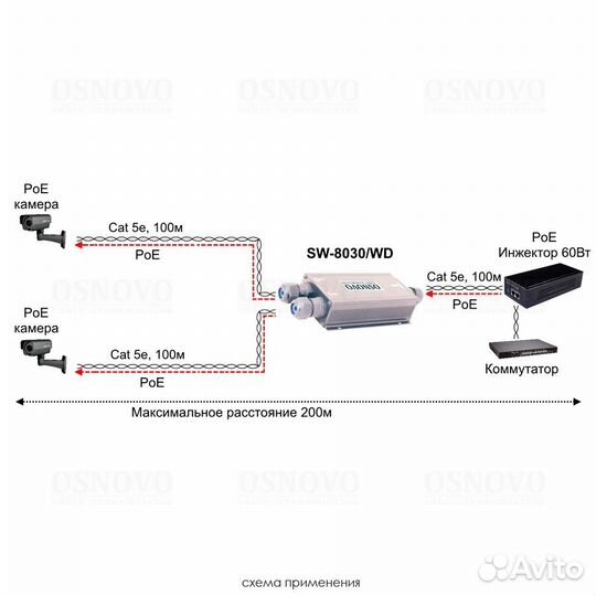 Уличный PoE удлинитель/коммутатор Gigabit Ethernet
