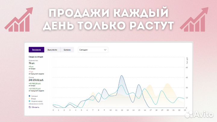 Инвестиции в готовый бизнес на WB пассивный доход