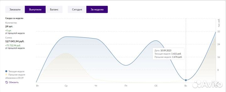 Менеджер маркетплейсов wildberries