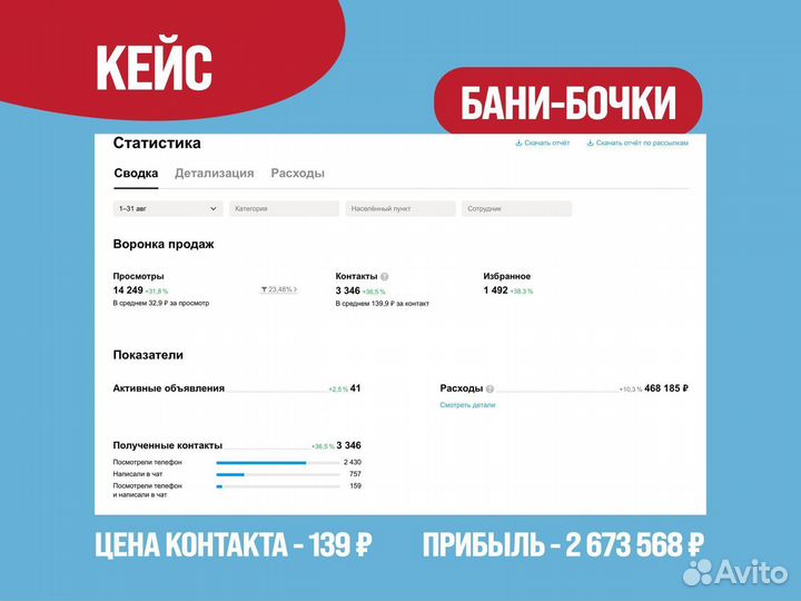 Авитолог услуги авитолога