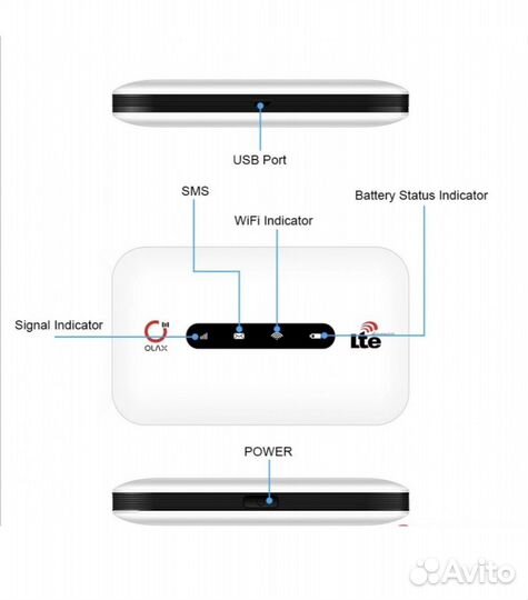 Wifi роутер 4g модем
