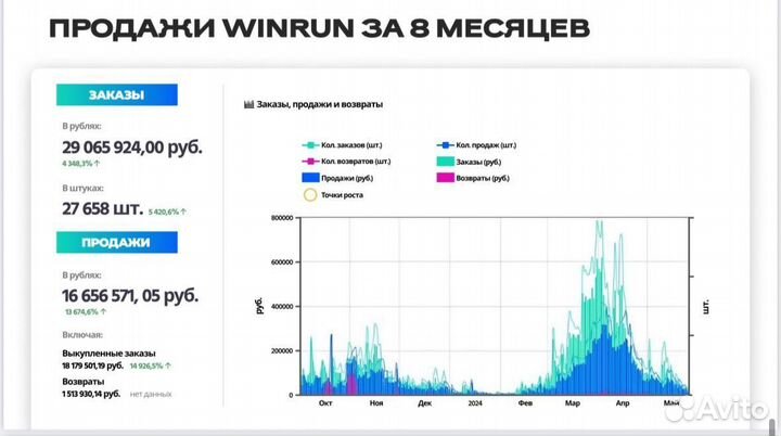 Инвестиции в готовый бизнес