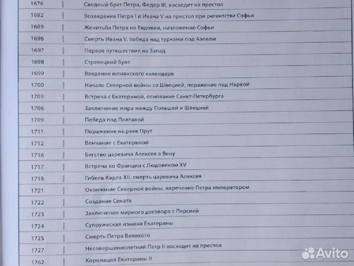 100 человек, которые изменили ход истории