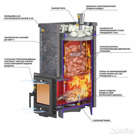 Печь для бани Эверест 