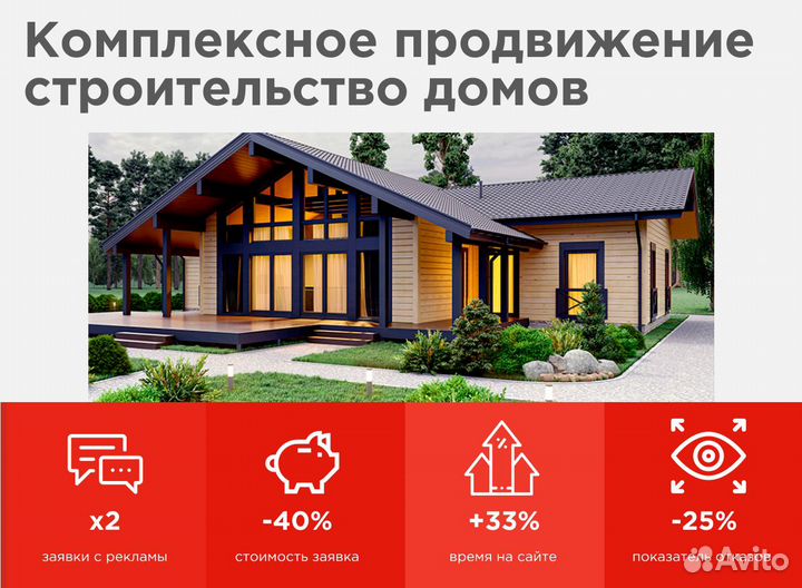 Настройка рекламы Яндекс Директ / Создание сайтов