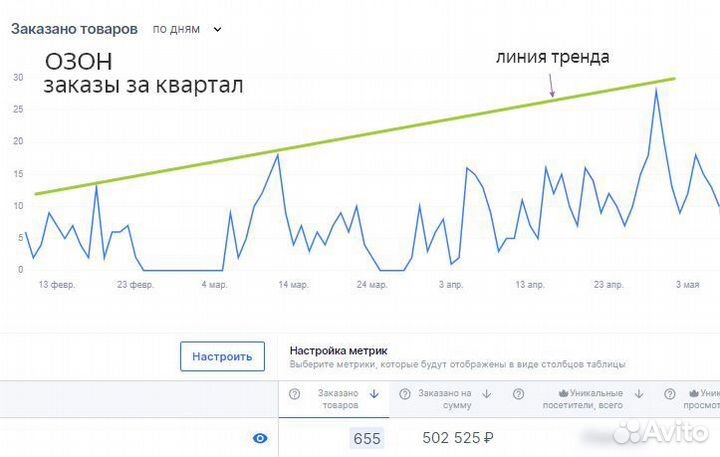 Менеджер маркетплейсов озон / Вайлдберис опыт