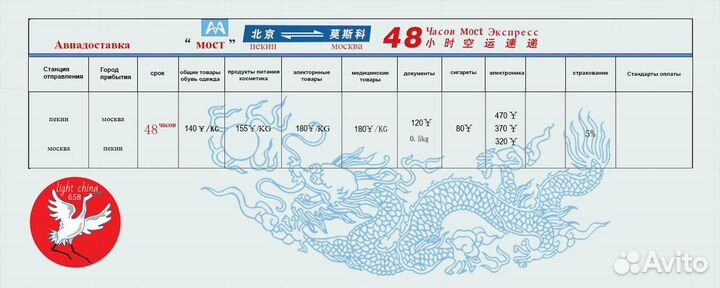 Карго доставка из Китая. Байер.Товары из Китая опт