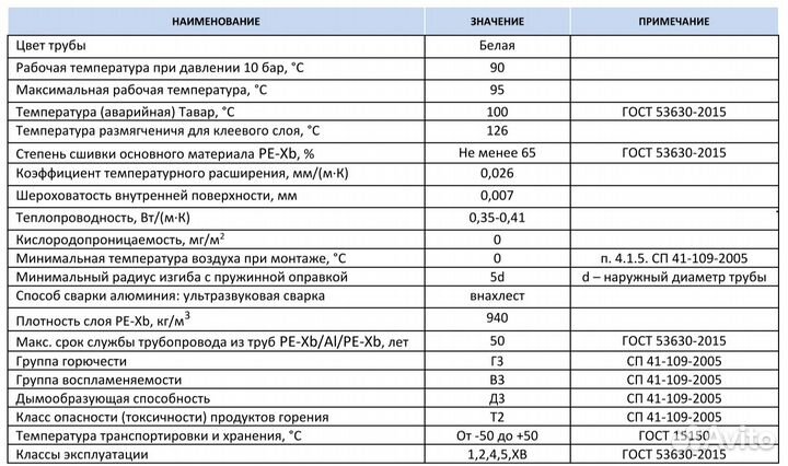 Труба для теплого пола STI 20х2.0