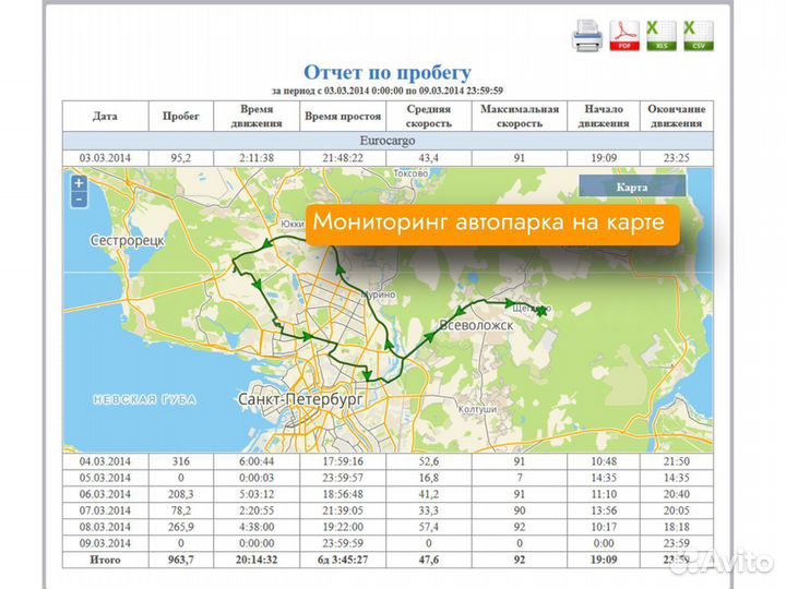 Gps/глонасс трекер маяк Старт S-2420