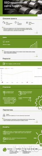 SEO-продвижение с гарантией заявок