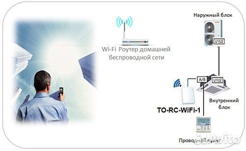 Toshiba TO-RC-wifi-1 Управление кондиционером по