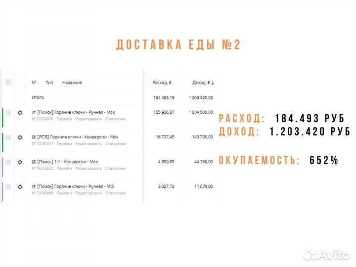 Реклама Яндекс Директ с Высокой Окупаемостью