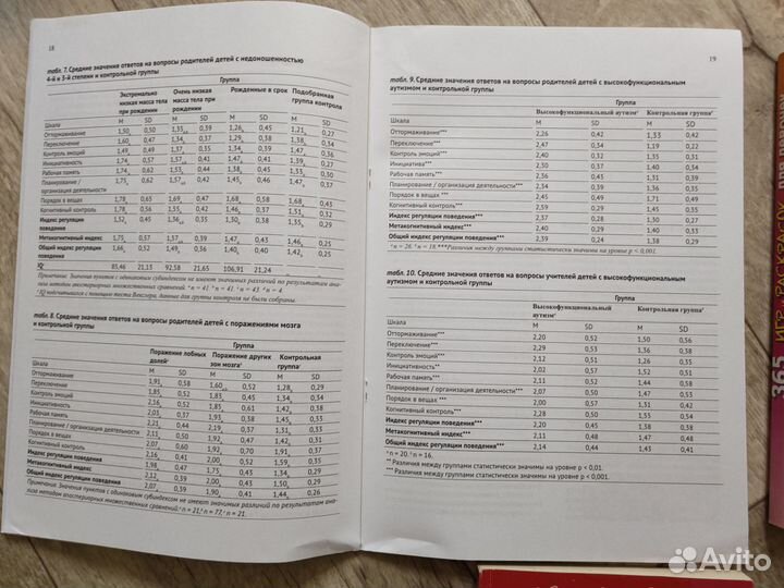 Учебные пособия для дефектологов, психологов