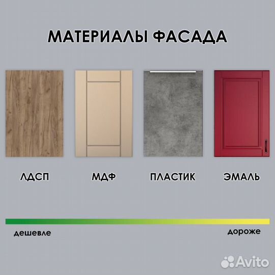 Кухонный гарнитур как искали