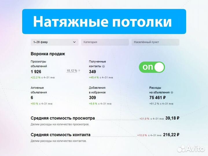 Авитолог / Услуги авитолога с результатами