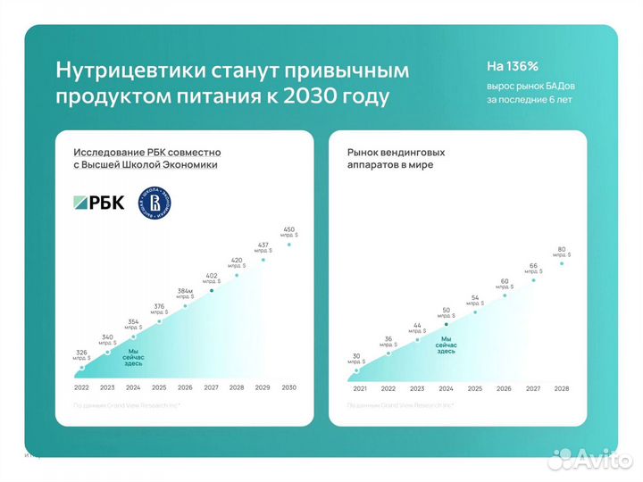 Франшиза Готовый бизнес Новороссийск