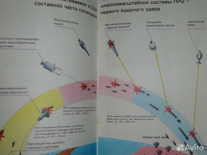 Звёздные войны. Иллюзии и опасности. 1985г. СССР