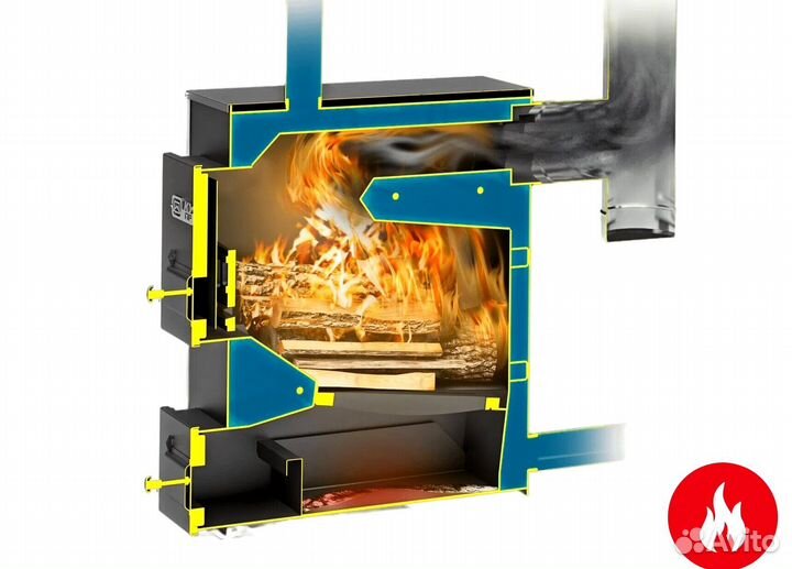 Отопительный котел куппер практик-20 1.1