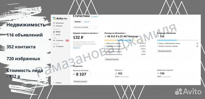 Авитолог Специалист Авито Продвижение Консультация