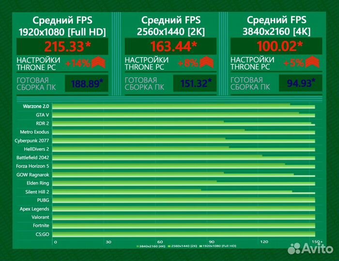 Игровой пк RTX 4090/ 14900K/ 64Гб DDR5 6400 Мгц