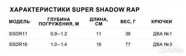 Воблер Rapala Super Shadow Rap 11, 11см 38г HTP