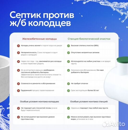 Септик под ключ с доставкой