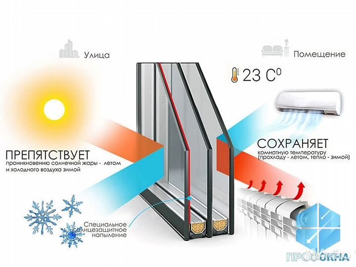 Панорамное остекление пвх / Изготовление и Монтаж