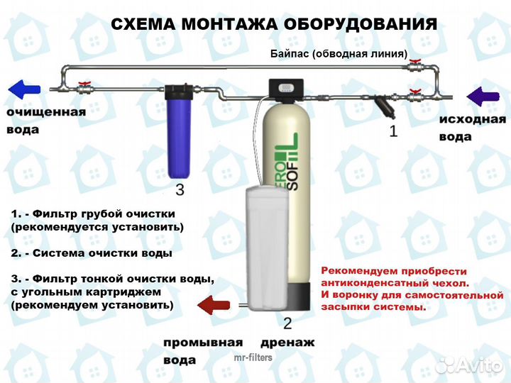 Смягчитель воды / Очистка воды