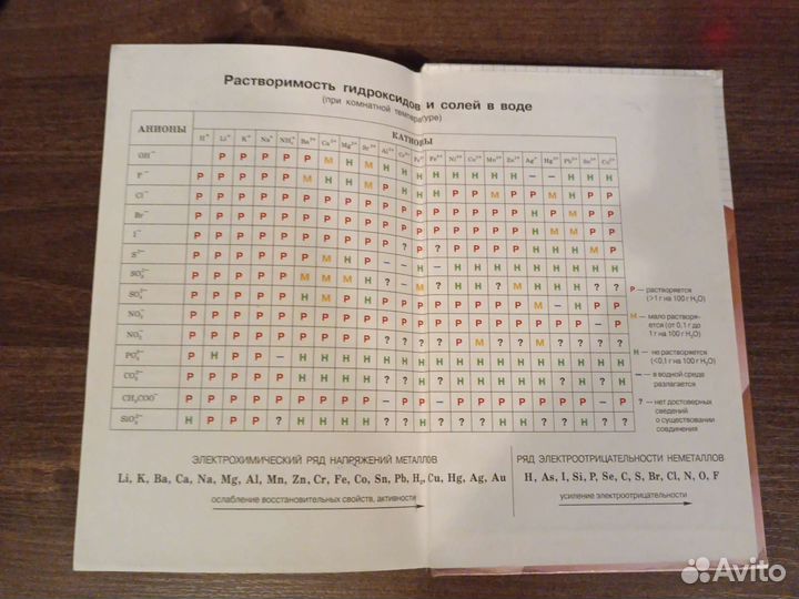 Химия 11 класс