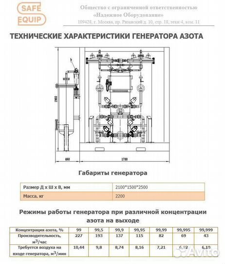 Азотная станция GN-190 - в наличии на складе