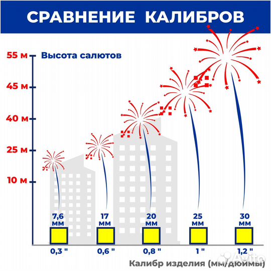 Салют фейерверк 