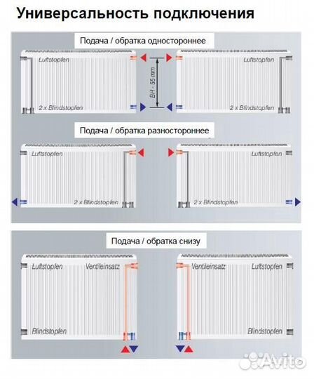Радиатор панельный Vitoset, тип 22 500х1000 мм