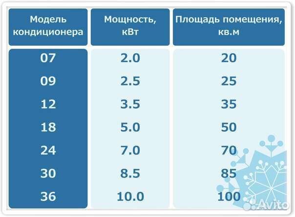 Монтаж и техническое обслуживание кондиционеров