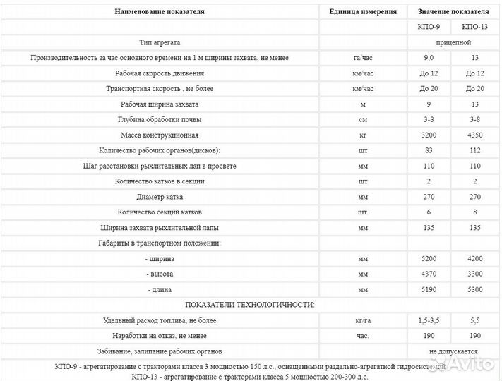 Культиватор Белагромаш-Сервис КПО, 2023