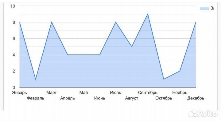 Нумеролог 2 высших СПбГУ 15 лет опыт