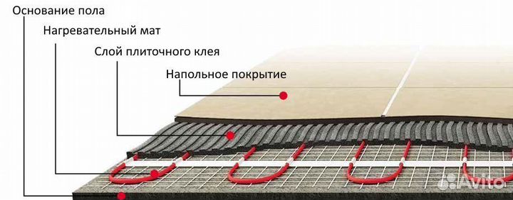 Теплый пол на кухню для хранительницы очага 6кв