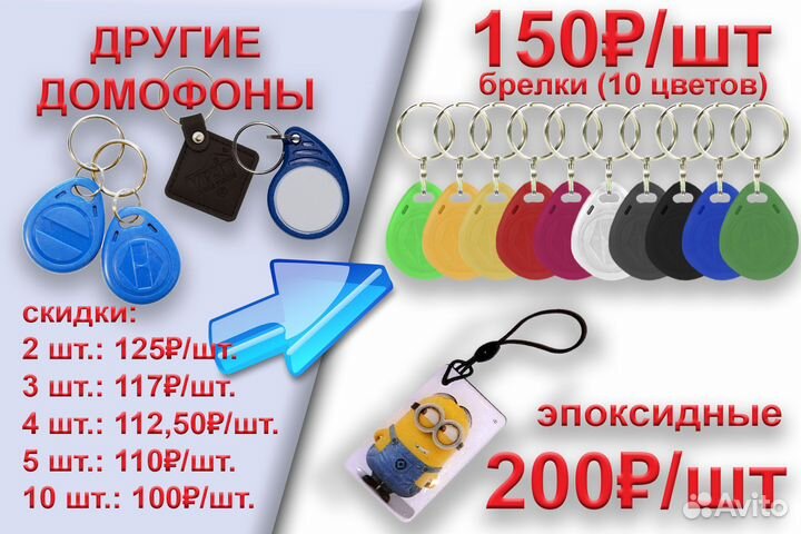 Ключ домофона (в т.ч. дом.RU), пропуск, шлагбаум