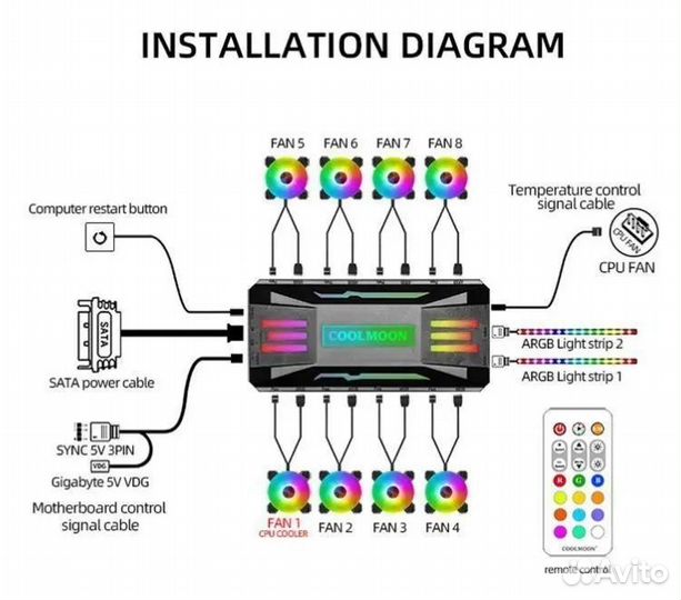 Argb и Хаб 4pin PWM контроллер Coolmoon с пду