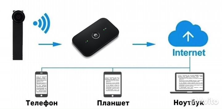 Микрокамера РФ