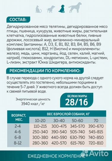 Корм для собак